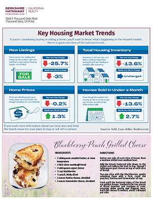 digital newsletters berkshire hathaway